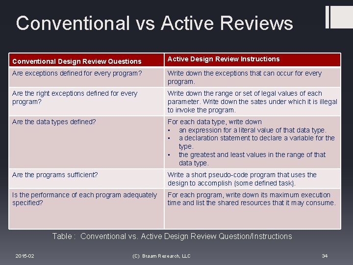 Conventional vs Active Reviews Conventional Design Review Questions Active Design Review Instructions Are exceptions