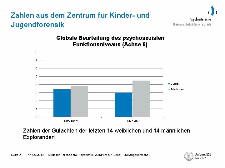 Zahlen aus dem Zentrum für Kinder- und Jugendforensik Globale Beurteilung des psychosozialen Funktionsniveaus (Achse