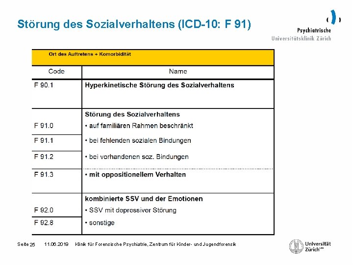 Störung des Sozialverhaltens (ICD-10: F 91) Seite 25 11. 06. 2019 Klinik für Forensische