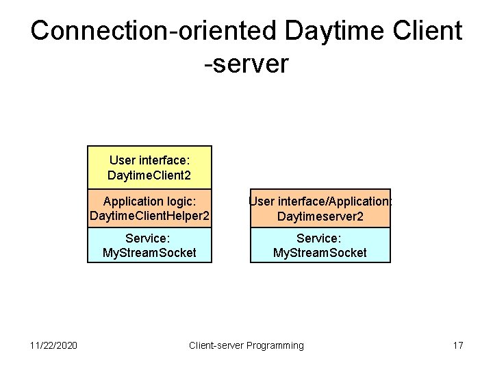 Connection-oriented Daytime Client -server User interface: Daytime. Client 2 11/22/2020 Application logic: Daytime. Client.