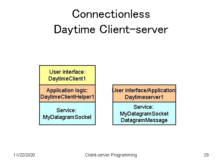 Connectionless Daytime Client-server User interface: Daytime. Client 1 11/22/2020 Application logic: Daytime. Client. Helper