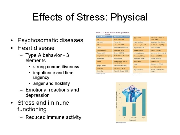 Effects of Stress: Physical • Psychosomatic diseases • Heart disease – Type A behavior