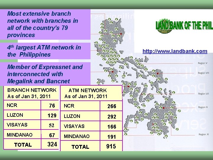Most extensive branch network with branches in all of the country’s 79 provinces 4