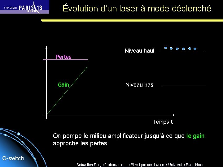 Évolution d’un laser à mode déclenché Pertes Gain Niveau haut Niveau bas Temps t