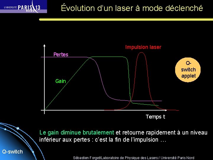 Évolution d’un laser à mode déclenché Impulsion laser Pertes Qswitch applet Gain Temps t