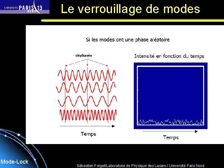 Le verrouillage de modes Mode-Lock Sébastien Forget/Laboratoire de Physique des Lasers / Université Paris