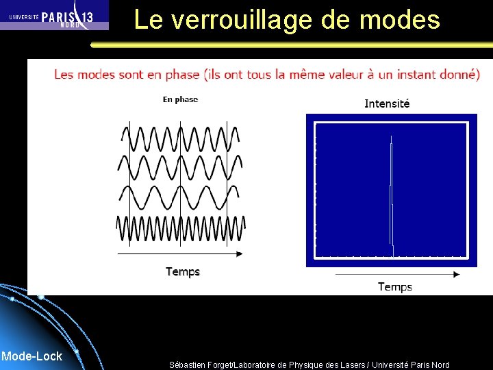 Le verrouillage de modes Mode-Lock Sébastien Forget/Laboratoire de Physique des Lasers / Université Paris