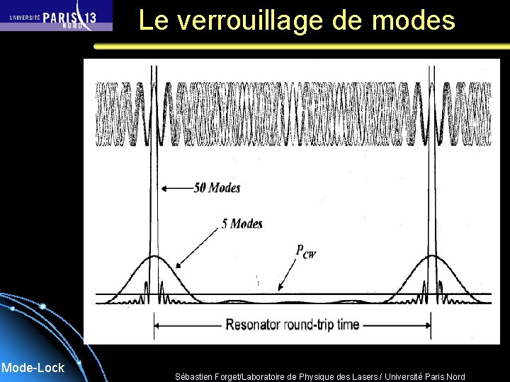 Le verrouillage de modes Mode-Lock Sébastien Forget/Laboratoire de Physique des Lasers / Université Paris