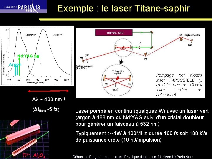 Exemple : le laser Titane-saphir Nd: YAG 2 Argon Δλ ~ 400 nm !