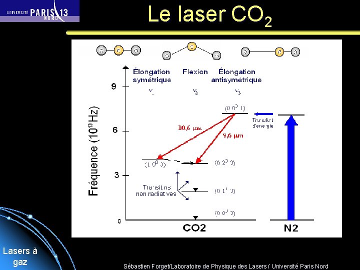 Le laser CO 2 Lasers à gaz Sébastien Forget/Laboratoire de Physique des Lasers /