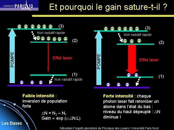 Et pourquoi le gain sature-t-il ? (3) Non radiatif rapide Effet laser (1) Non