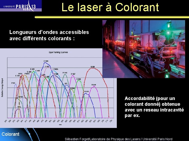 Le laser à Colorant Longueurs d’ondes accessibles avec différents colorants : Accordabilité (pour un