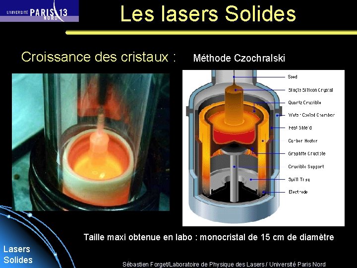 Les lasers Solides Croissance des cristaux : Méthode Czochralski Taille maxi obtenue en labo