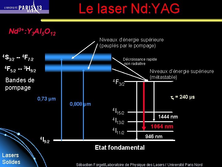 Le laser Nd: YAG Nd 3+: Y 3 Al 5 O 12 4 S