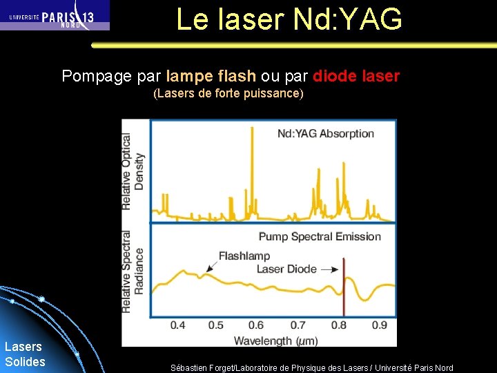 Le laser Nd: YAG Pompage par lampe flash ou par diode laser (Lasers de