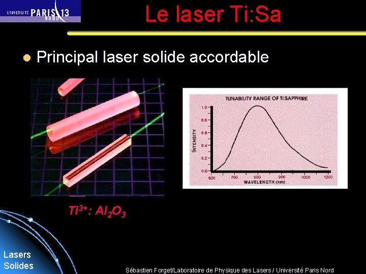 Le laser Ti: Sa l Principal laser solide accordable Ti 3+: Al 2 O