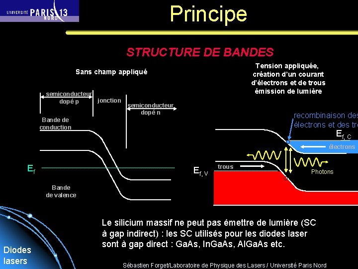 Principe STRUCTURE DE BANDES Tension appliquée, création d’un courant d’électrons et de trous émission