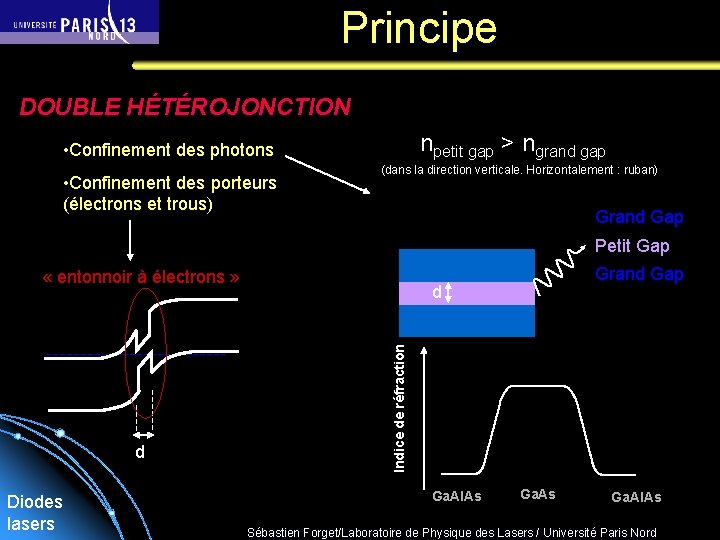 Principe DOUBLE HÉTÉROJONCTION npetit gap > ngrand gap • Confinement des photons • Confinement