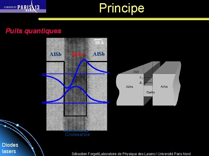 Principe Puits quantiques 25 Å Al. Sb In. As Al. Sb Croissance Diodes lasers