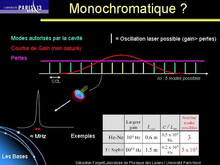 Monochromatique ? Modes autorisés par la cavité = Oscillation laser possible (gain> pertes) Courbe