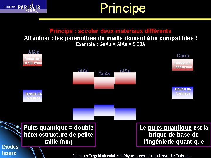 Principe : accoler deux materiaux différents Attention : les paramètres de maille doivent être