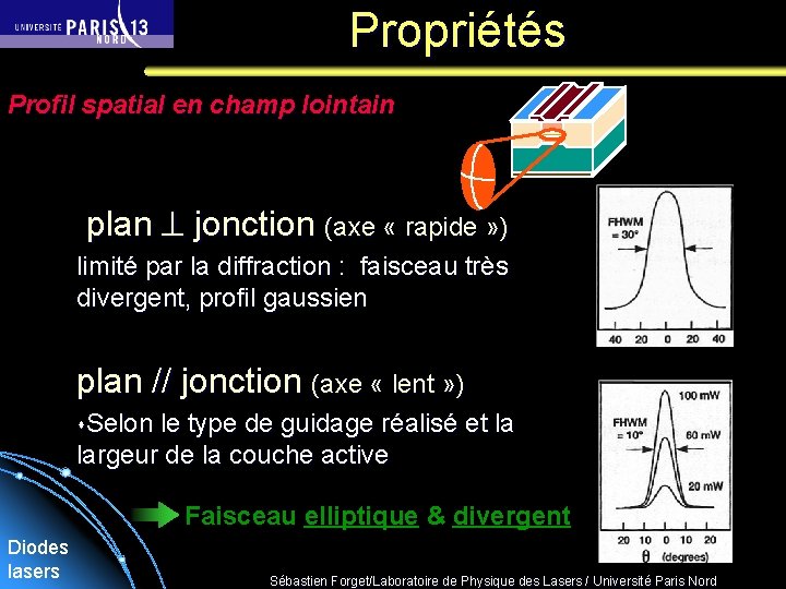 Propriétés Profil spatial en champ lointain plan jonction (axe « rapide » ) limité