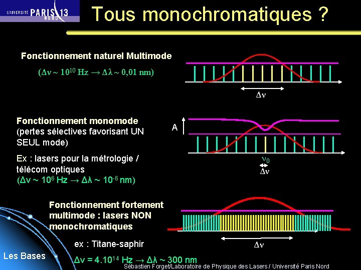 Tous monochromatiques ? Fonctionnement naturel Multimode (Δν ~ 1010 Hz → Δλ ~ 0,