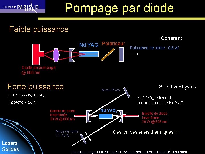 Pompage par diode Faible puissance Nd: YAG Polariseur Coherent Puissance de sortie : 0,