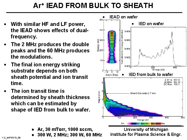 Ar+ IEAD FROM BULK TO SHEATH · · With similar HF and LF power,