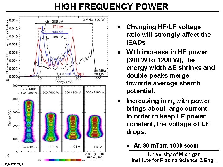 HIGH FREQUENCY POWER · Changing HF/LF voltage ratio will strongly affect the IEADs. ·