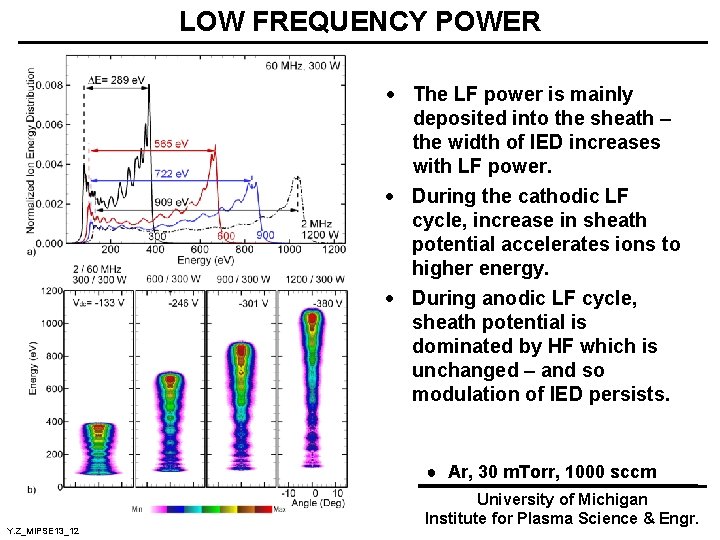 LOW FREQUENCY POWER · The LF power is mainly deposited into the sheath –