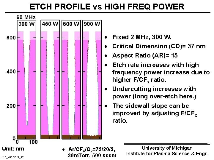 ETCH PROFILE vs HIGH FREQ POWER · · Fixed 2 MHz, 300 W. Critical