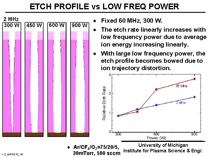 ETCH PROFILE vs LOW FREQ POWER · Fixed 60 MHz, 300 W. · The