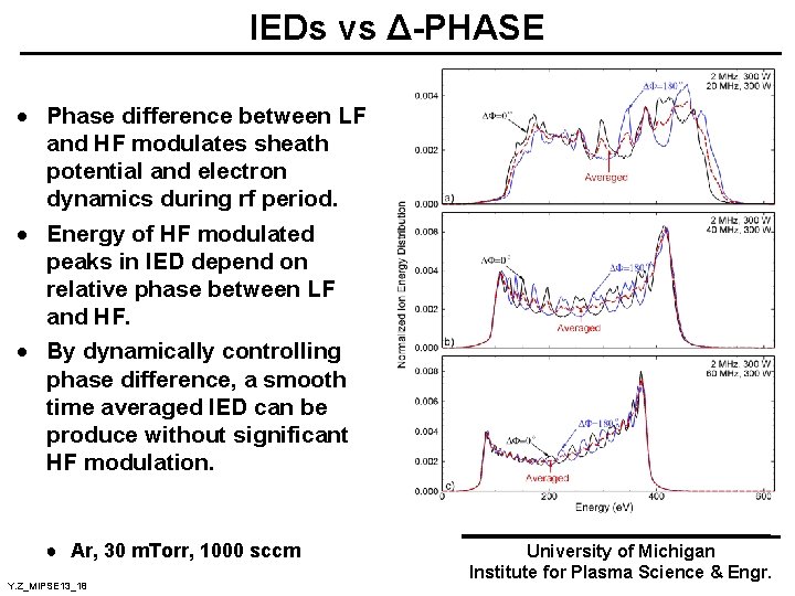 IEDs vs Δ-PHASE · Phase difference between LF and HF modulates sheath potential and