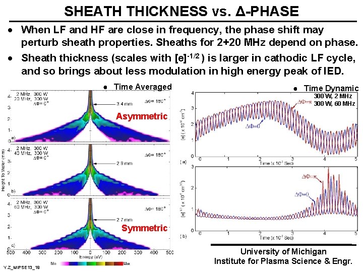 SHEATH THICKNESS vs. Δ-PHASE · When LF and HF are close in frequency, the