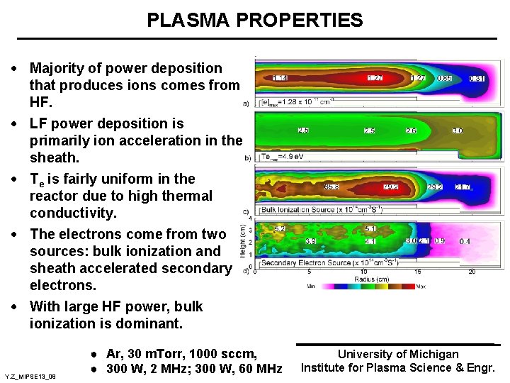 PLASMA PROPERTIES · Majority of power deposition that produces ions comes from HF. ·