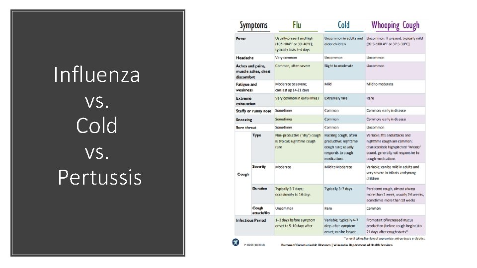 Influenza vs. Cold vs. Pertussis 