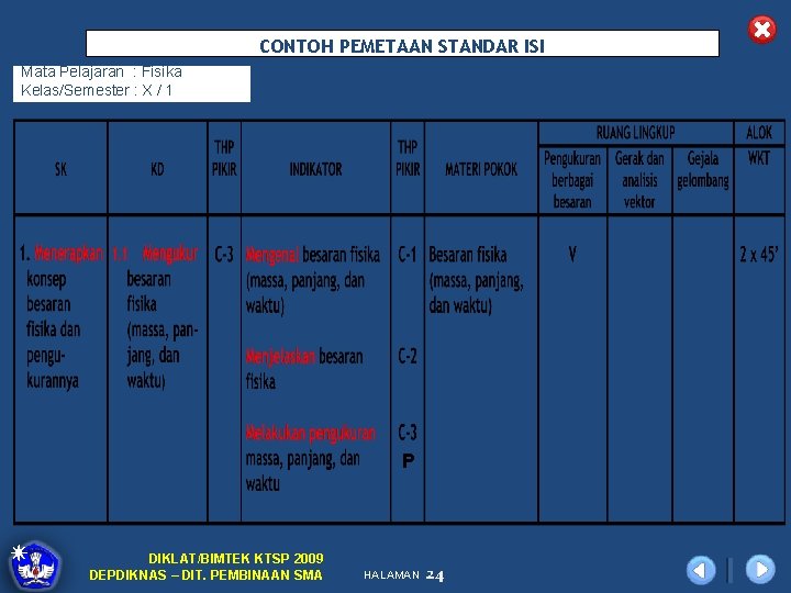 CONTOH PEMETAAN STANDAR ISI Mata Pelajaran : Fisika Kelas/Semester : X / 1 P