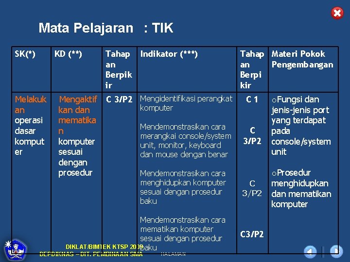 Mata Pelajaran : TIK SK(*) KD (**) Melakuk an operasi dasar komput er Mengaktif