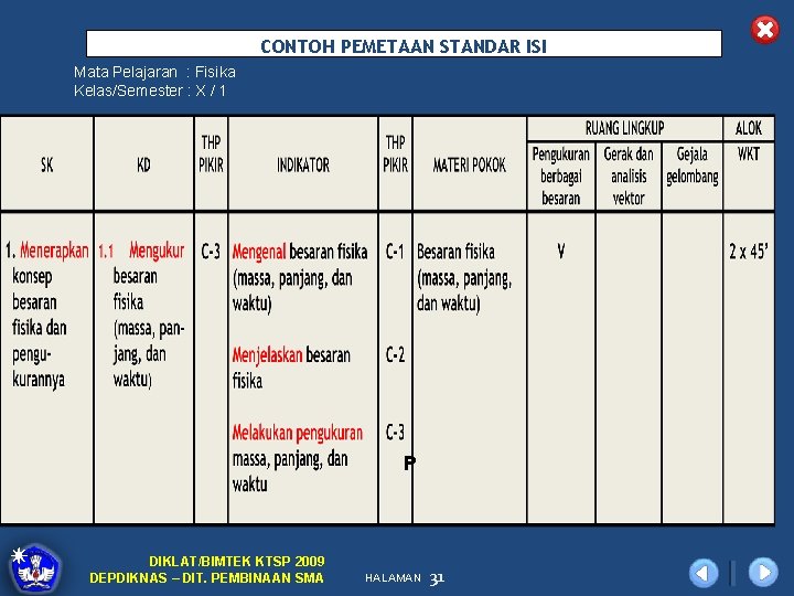 CONTOH PEMETAAN STANDAR ISI Mata Pelajaran : Fisika Kelas/Semester : X / 1 P