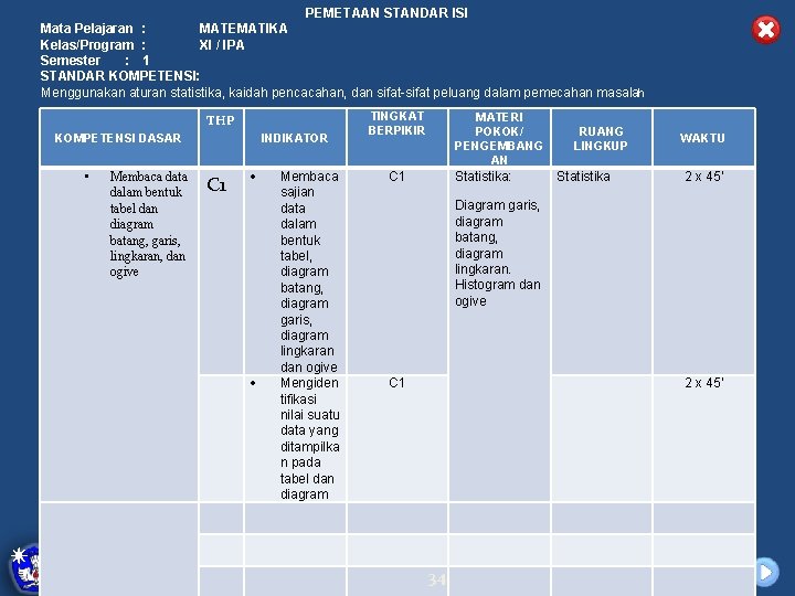 PEMETAAN STANDAR ISI Mata Pelajaran : MATEMATIKA Kelas/Program : XI / IPA Semester :