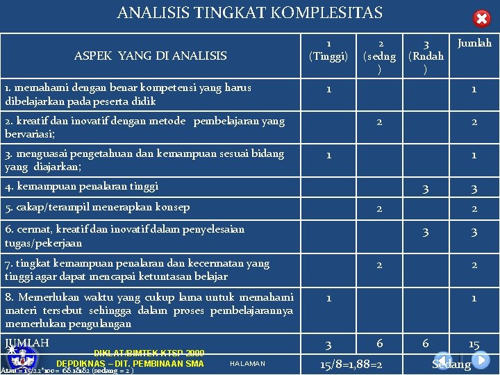 ANALISIS TINGKAT KOMPLESITAS 1 (Tinggi) ASPEK YANG DI ANALISIS 1. memahami dengan benar kompetensi