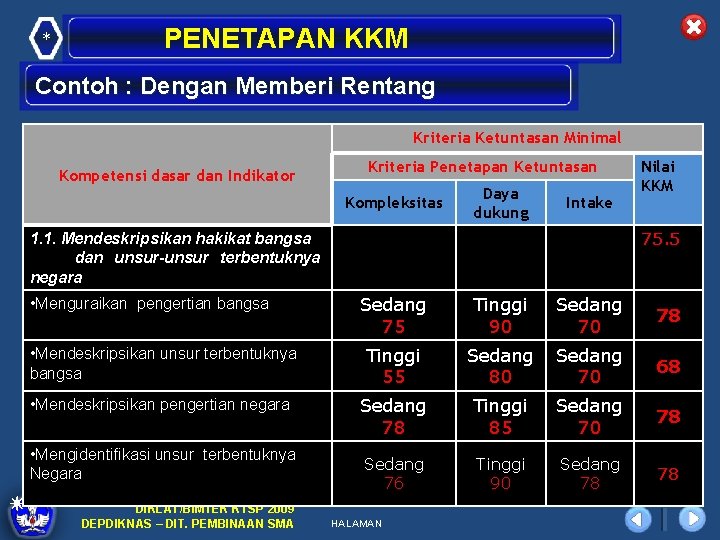 * PENETAPAN KKM Contoh : Dengan Memberi Rentang Kriteria Ketuntasan Minimal Kompetensi dasar dan