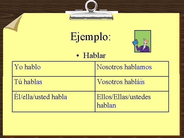 Ejemplo: • Hablar Yo hablo Nosotros hablamos Tú hablas Vosotros habláis Él/ella/usted habla Ellos/Ellas/ustedes