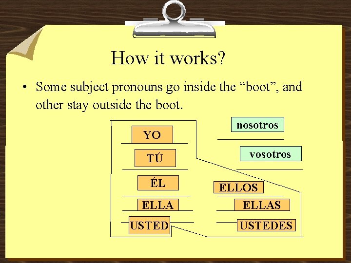 How it works? • Some subject pronouns go inside the “boot”, and other stay