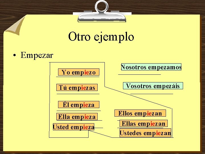 Otro ejemplo • Empezar Yo empiezo Tú empiezas Nosotros empezamos Vosotros empezáis Él empieza