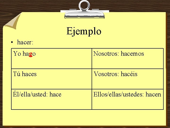 Ejemplo • hacer: Yo hago Nosotros: hacemos Tú haces Vosotros: hacéis Él/ella/usted: hace Ellos/ellas/ustedes: