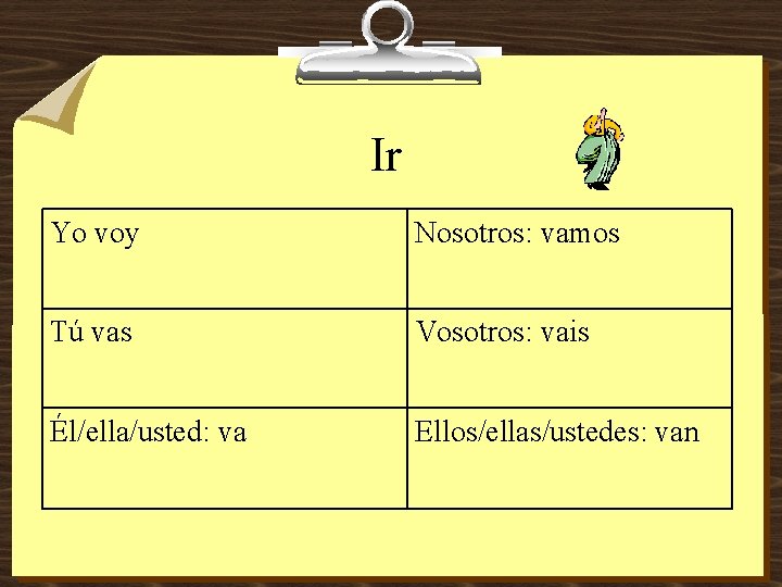 Ir Yo voy Nosotros: vamos Tú vas Vosotros: vais Él/ella/usted: va Ellos/ellas/ustedes: van 