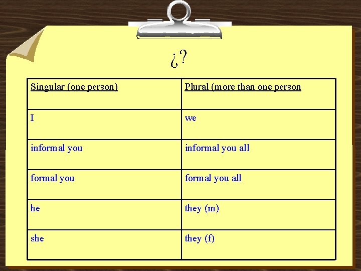 ¿? Singular (one person) Plural (more than one person I we informal you all