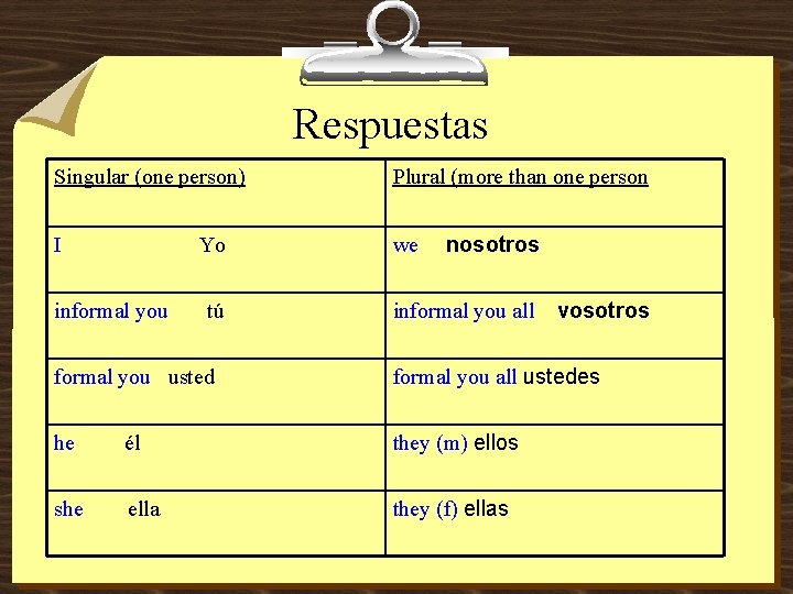 Respuestas Singular (one person) Plural (more than one person I we Yo informal you